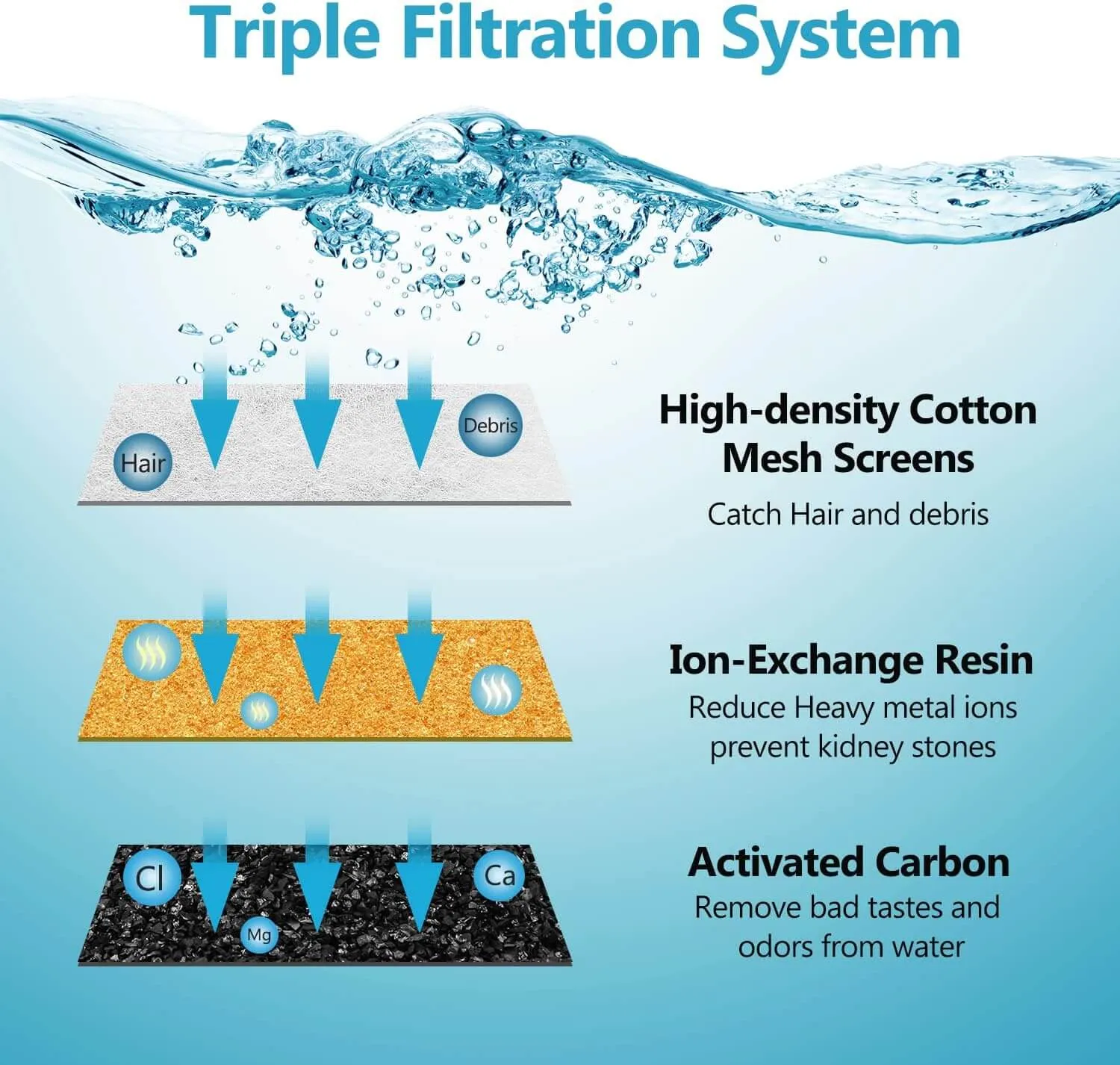 2L/67oz Water Fountain Filters 6/12Pack