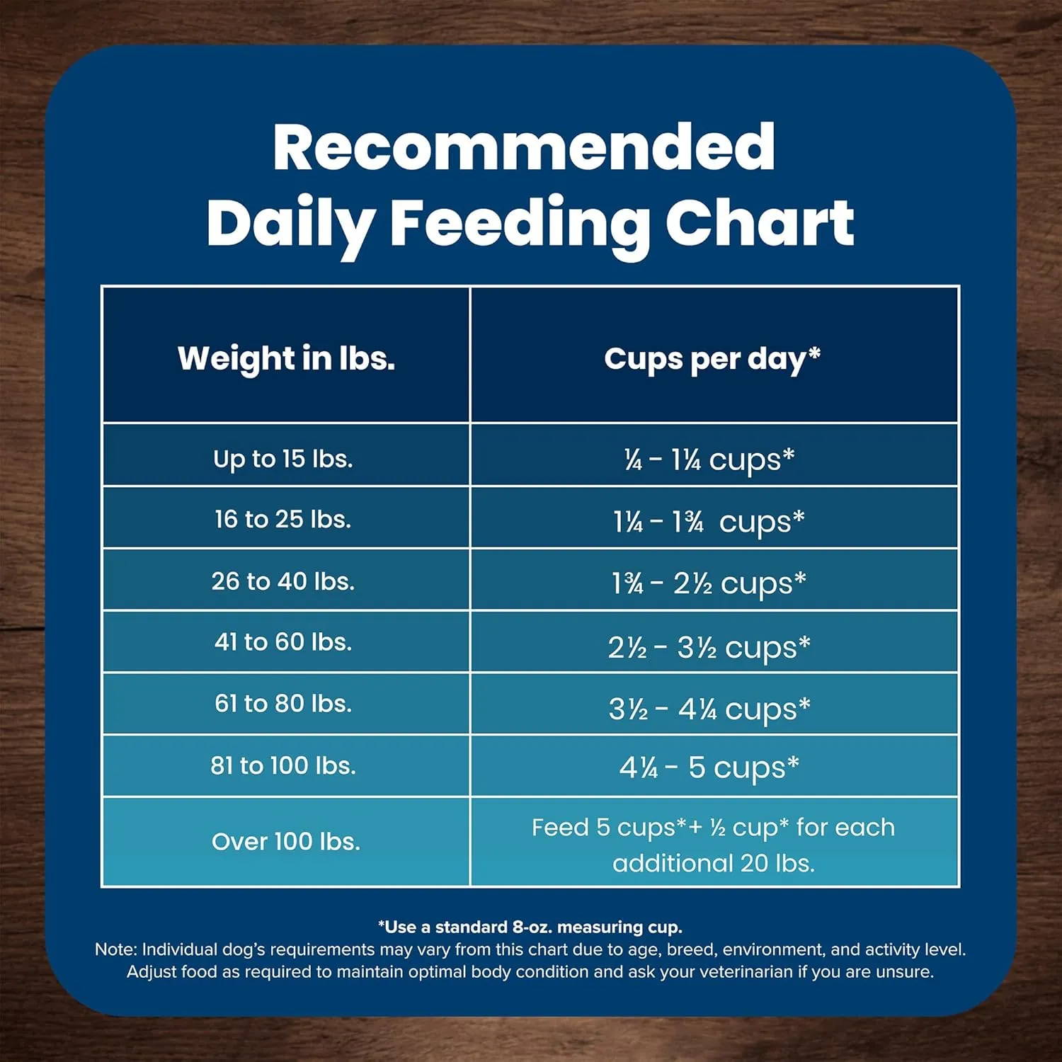 Blue Buffalo Life Protection Formula Adult Dry Dog Food, Helps Build and Maintain Strong Muscles, Made with Natural Ingredients, Beef & Brown Rice Recipe, 30-lb Bag
