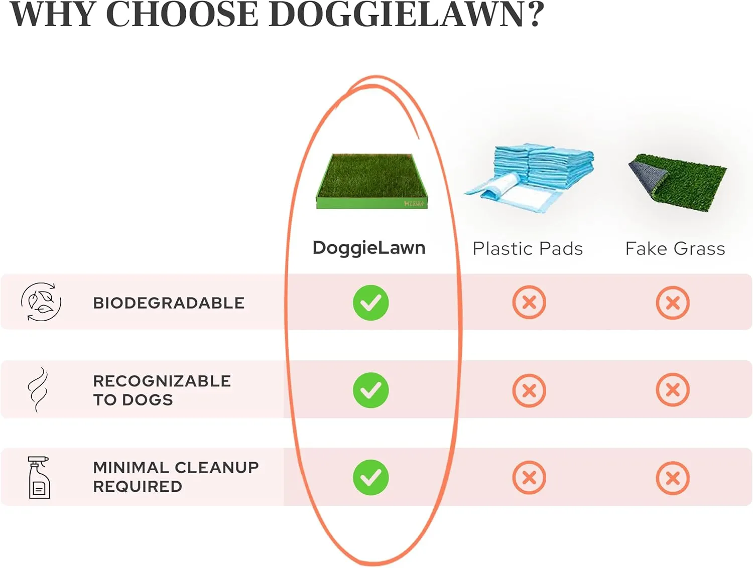 DoggieLawn Real Grass Puppy Pee Pads- 24 x 16 Inches - Perfect Indoor Litter Box for Dogs - No Mess, Easy-to-Use - Potty Training for Pets - Eco-Friendly Disposable Bathroom with Real Living Grass