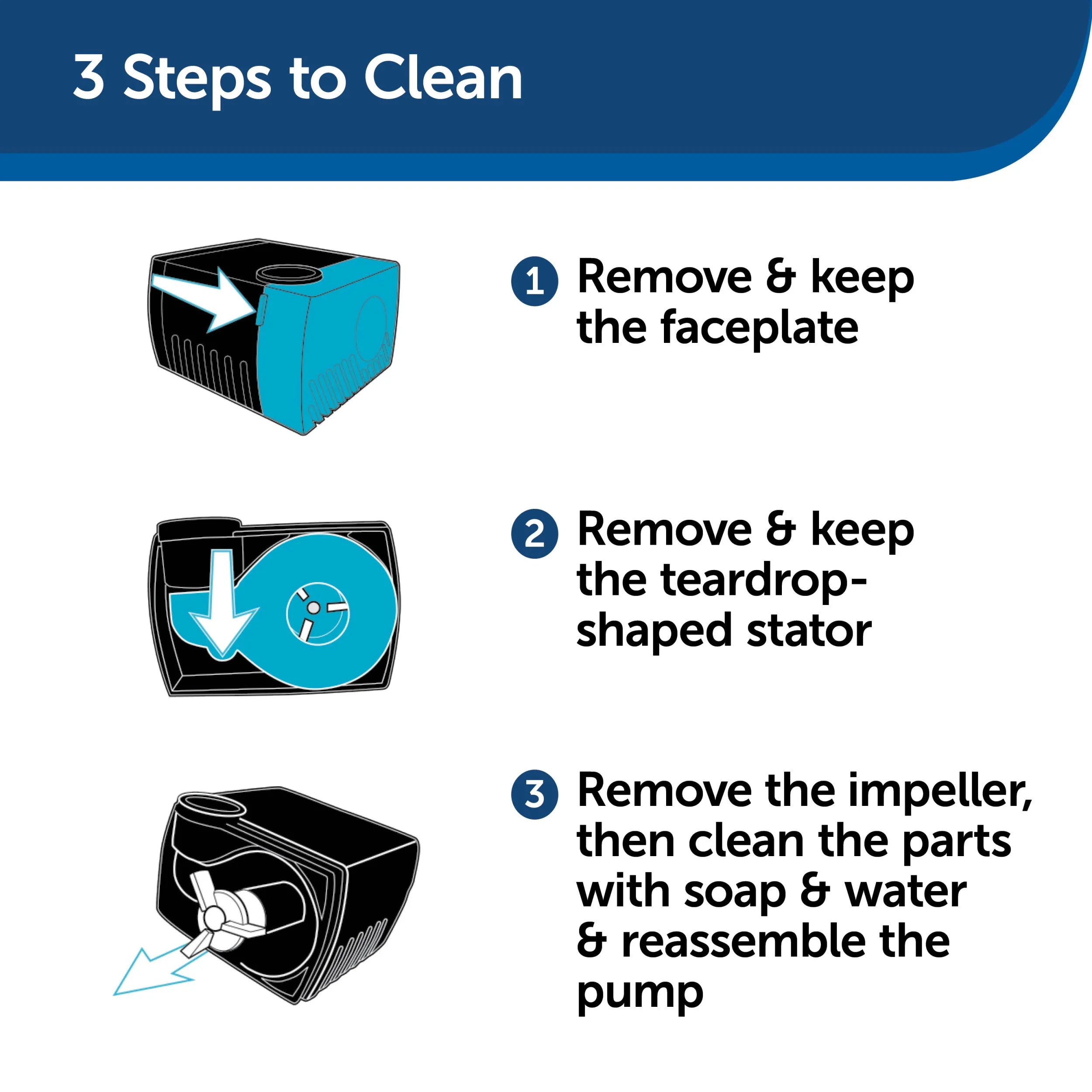 Drinkwell® Replacement Pump