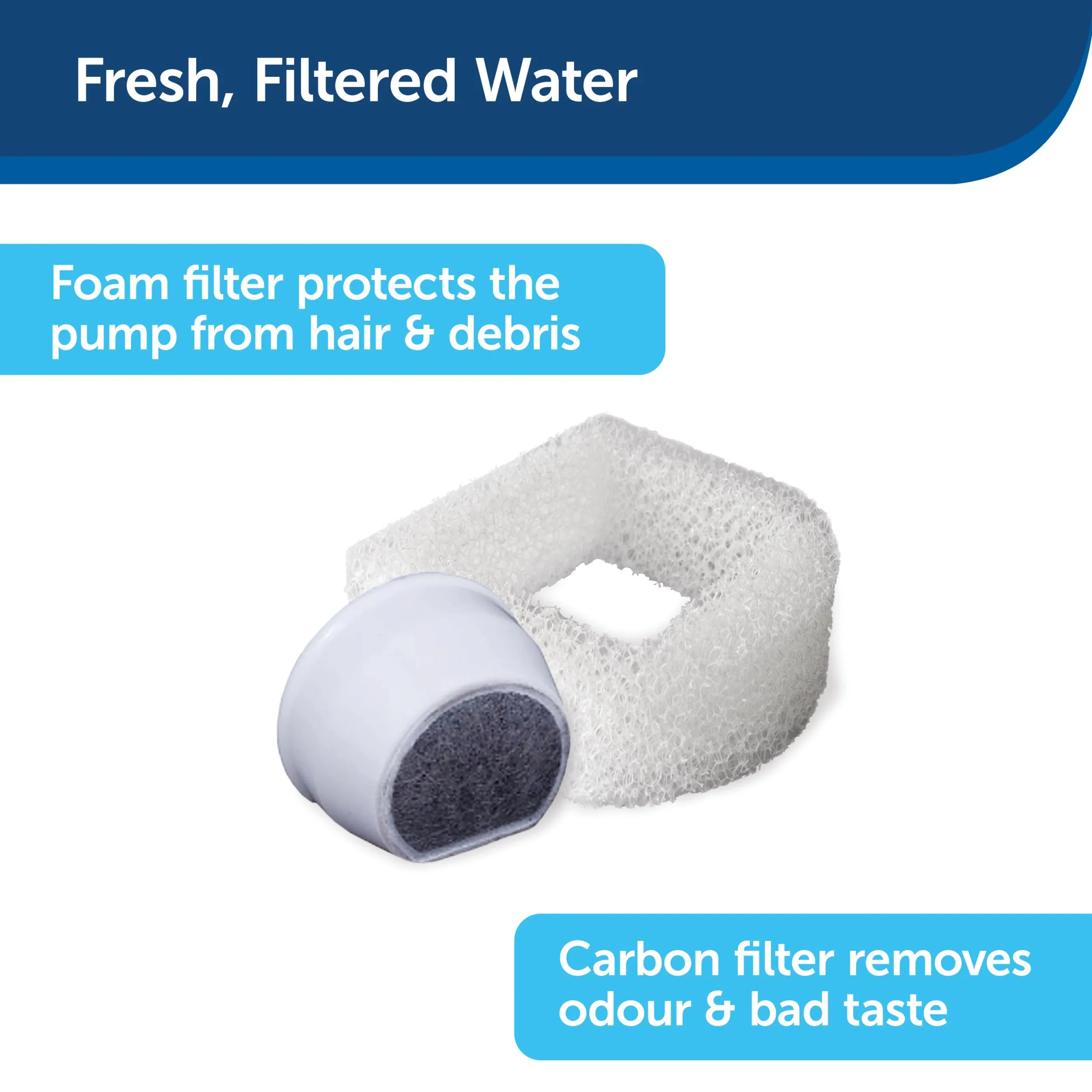 Drinkwell® Replacement Pump