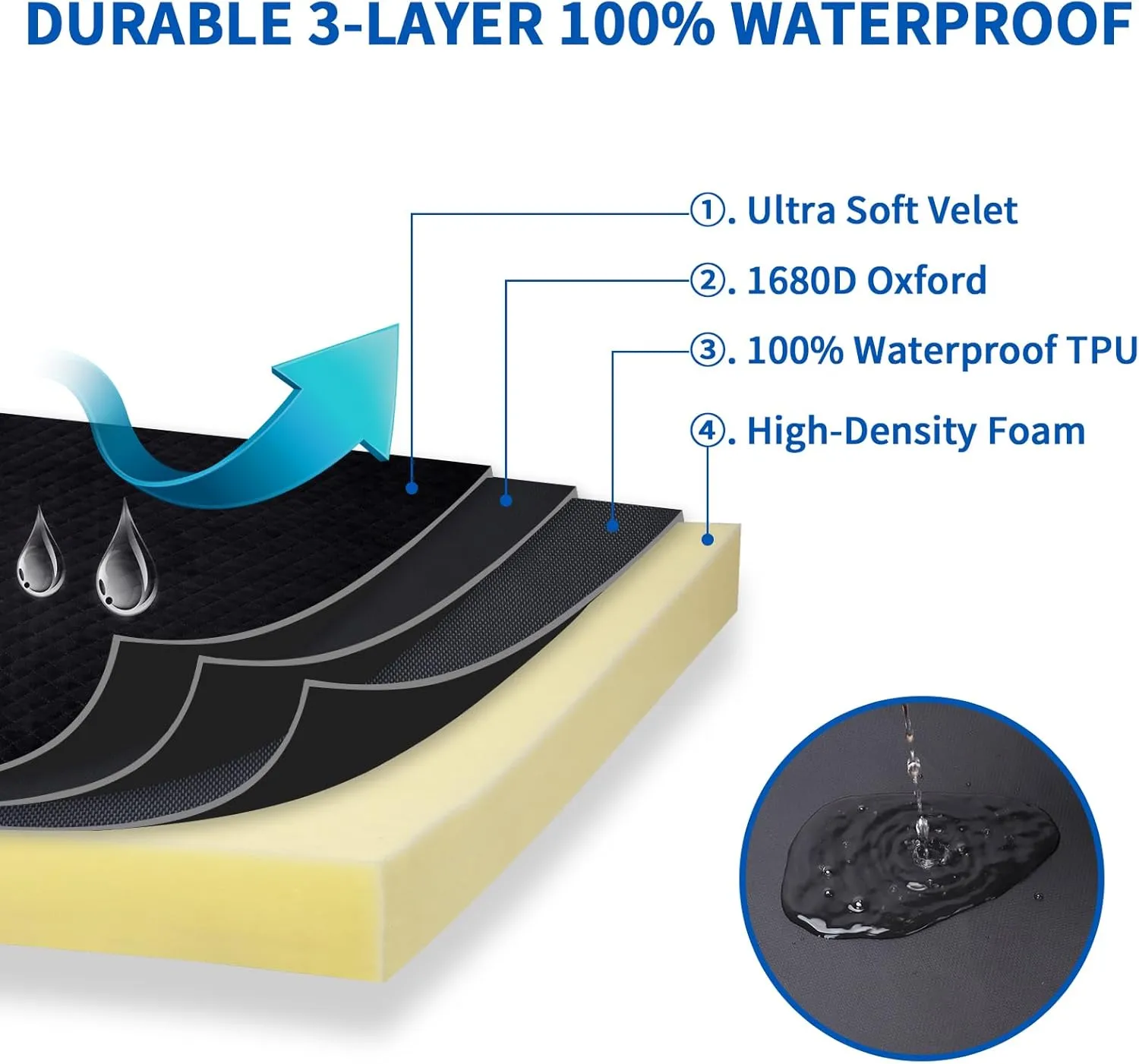Indestructible Dog Beds, Enhanced Quilted Chew Proof Dog Crate Pad for Aggressive Chewer, Washable Cover Dogs Mat for Crate, Non-Skid Kennel Pad, Durable Pet Bed for Puppy (Black, 35"x23")