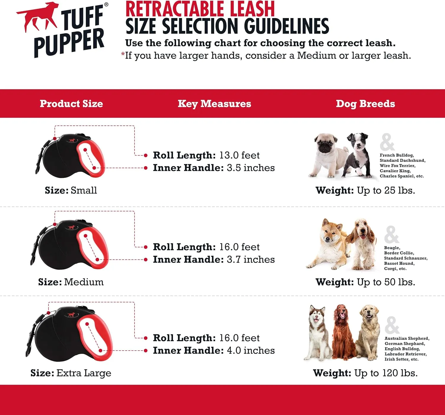 Tuff Pupper Heavy Duty Retractable Dog Leash | 16 ft Dog Leash with Reflective Stitching for Nighttime Safety | One Button Lock and Release | Comfortable Hand Grip | for Dogs Up to 120 lbs